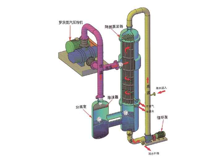 降膜蒸发器流程图