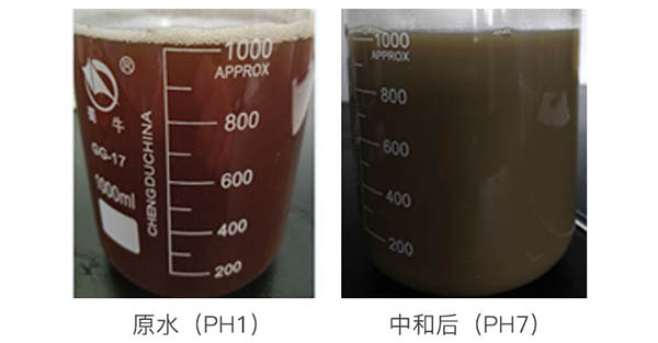 硫酸钠废水水质实验对比图