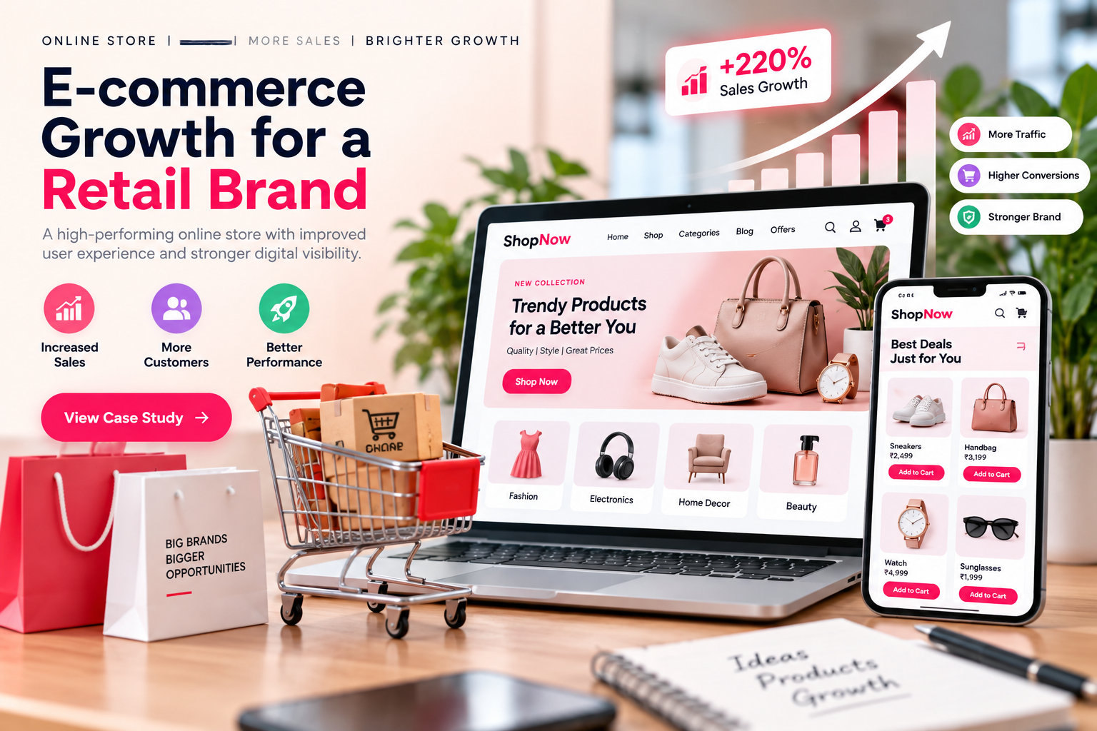E-commerce Growth for a Retail Brand